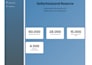 build a modern responsive website using HTML, CSS, javascript, angular an
